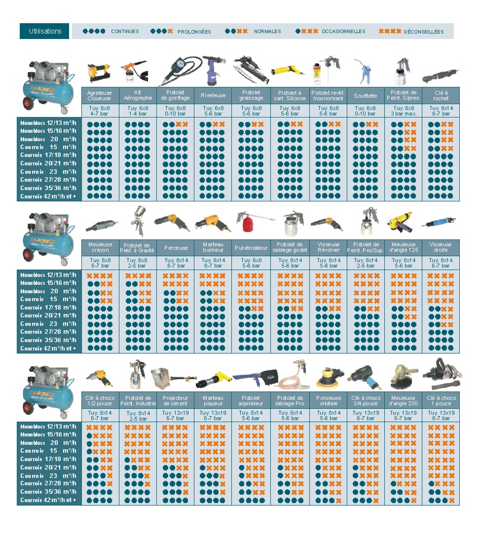 Таблица совместимости пневмоинструмента и компрессоров
